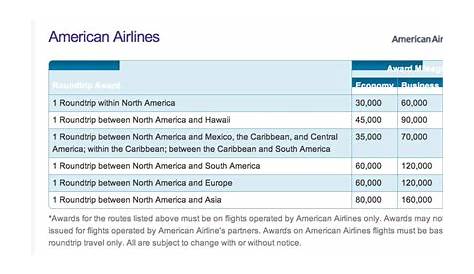 Hawaiian Airline Miles Are Now More Valuable