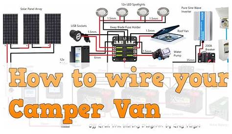 How to Wire your Camper Van to be Off-Grid - YouTube