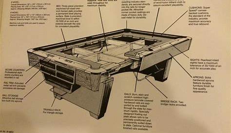 pool table assembly instructions
