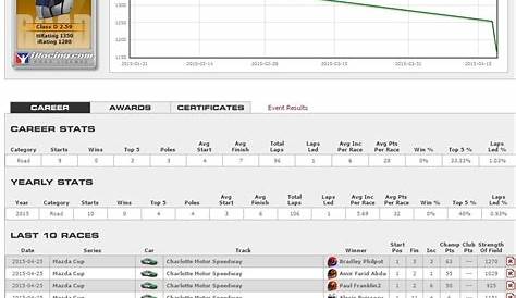 iracing safety rating chart