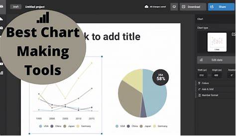 10 Best Online Chart Making Tools In 2023