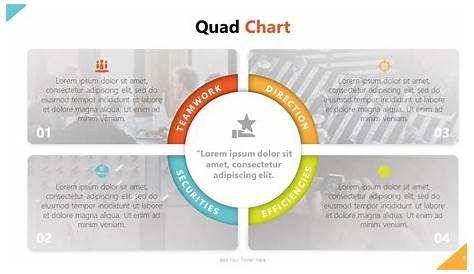 what is a quad chart