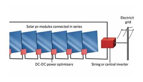 how do solar panel optimizers work