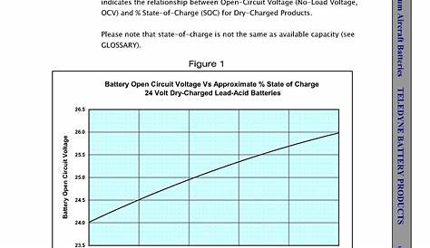 gill battery application chart