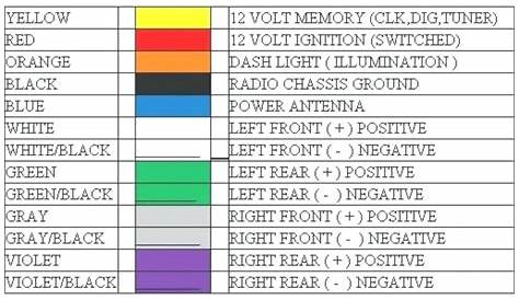 Ford F150 Stereo Wiring Color Code – Warehouse of Ideas