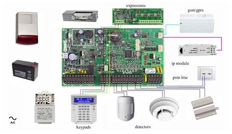 home alarm system wiring diagram