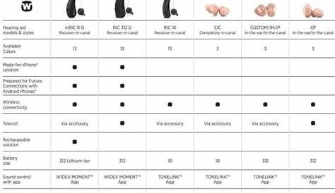 Widex MOMENT Hearing Aids Review