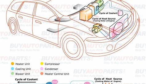 Car AC Basics