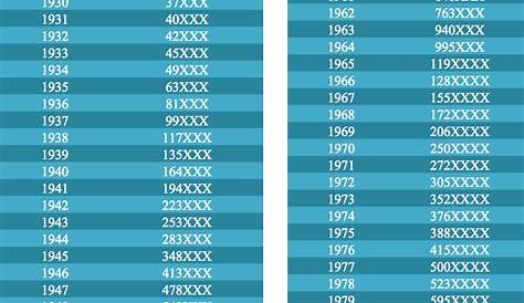 Rolex Serial Number Age - programpixels