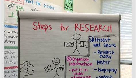 Anchor charts, Anchors and Charts on Pinterest