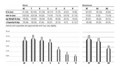 welding tank size chart