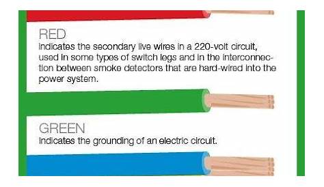 Electrical Wire Color Codes - EEE COMMUNITY