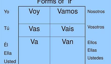 verb chart for ir