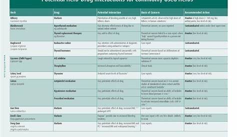 herbal and prescription drug interactions