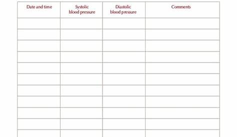 29+ Blood Pressure Chart Templates - Free Sample, Example, Format