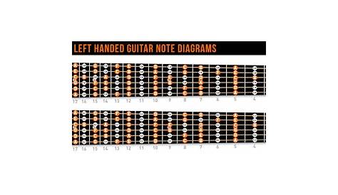 guitar fret notes chart
