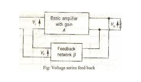 negative feedback circuit diagram