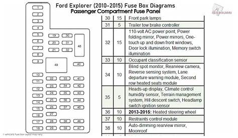 Ford Explorer 2010 2017 Fuse Box Diagrams You