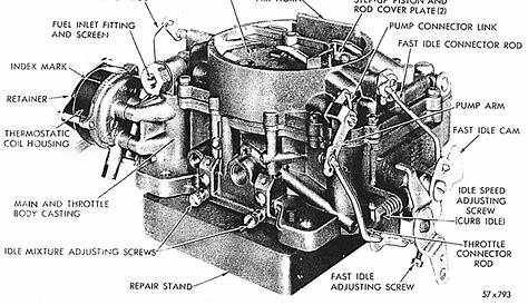 Carburetor Service | PCI Rebuilders