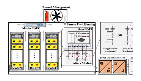 Overview of internal and external battery bank connections. | Download