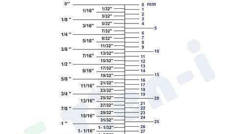 Sae To Metric Wrench Conversion Chart