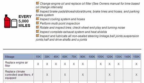 Ford Explorer Maintenance Schedule Pdf - www.inf-inet.com