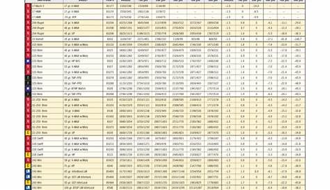 hornady american whitetail 308 150 grain ballistics chart