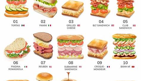 Most popular sandwiches in the world with recipe infographics : r