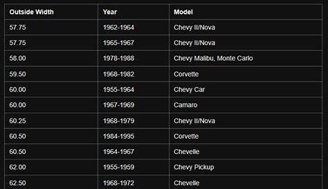 chevy rear end width chart