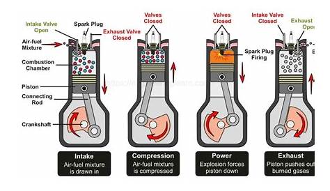 internal combustion engine diagram lifters