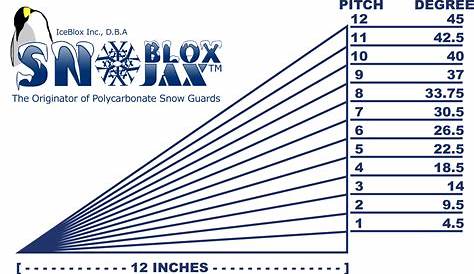 Correct Snow Guard Installation | Pitch Chart | Snoblox-Snojax