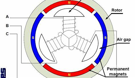 bldc motor circuit diagram