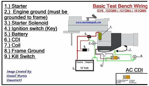 5 Pin Cdi Box Wiring Diagram - Wiring Diagram
