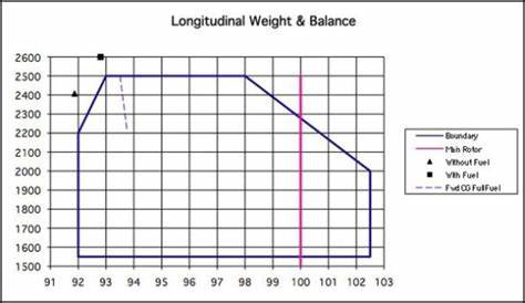 weight and balance chart