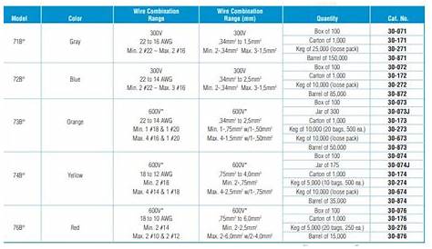 wire nut sizing chart