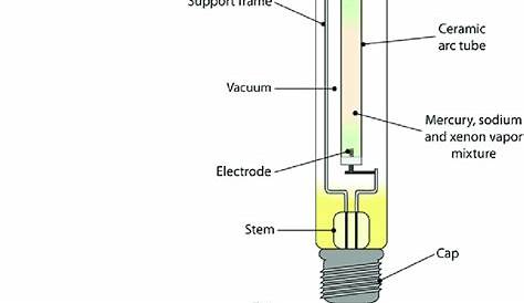 high pressure mercury lamp circuit diagram