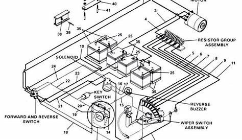 club car 1994 wiring diagram | Drail Worksheet
