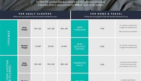 weighted blankets weight chart
