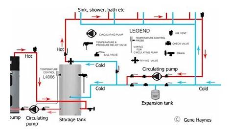 electric water heater construction diagram