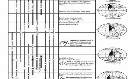 Individual Earth Science Reference Tables