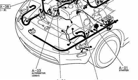 1994 Mazda Miata Engine Diagram - diagram ear