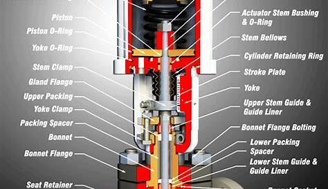 engine valve guide diagram