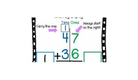 2-Digit Addition & Subtraction Anchor Charts (with regrouping and without)