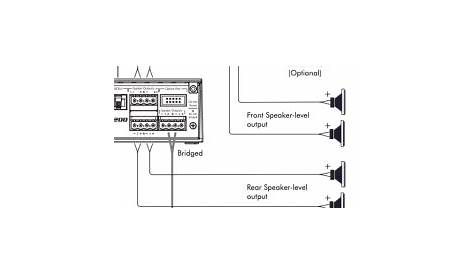 How to bridge amplifier channels - Car audio. - AudioControl