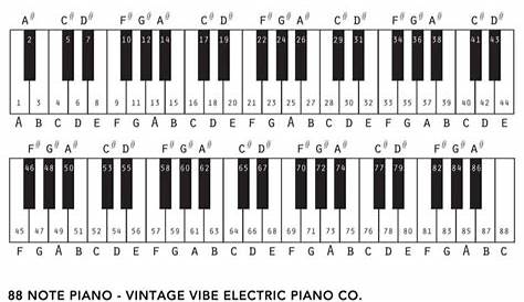free piano notes chart