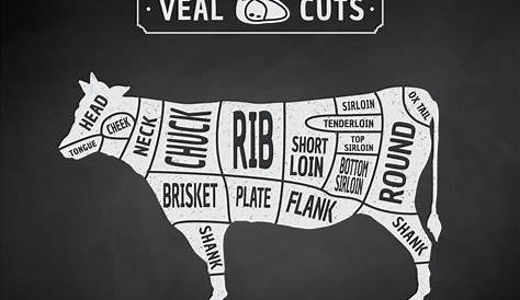 what cut of meat is veal