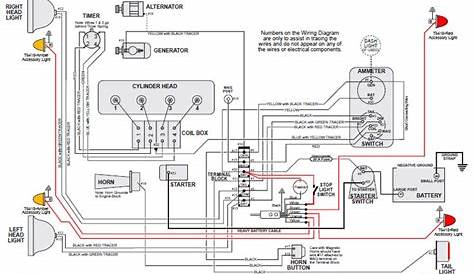 wiring diagram for 1931 ford model a – the wiring diagram | Diagram