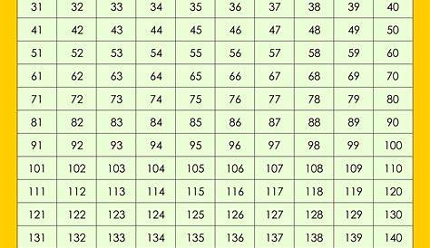 Printable Number Chart 1 200 | Number chart, Kids math worksheets, Printable numbers
