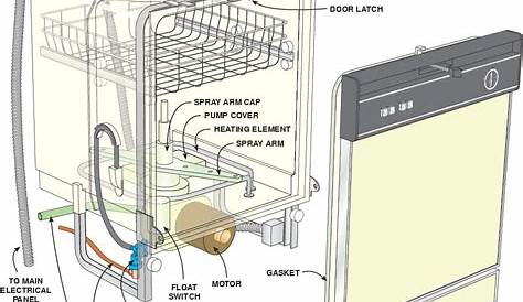 Whirlpool Dishwasher Wiring Diagram