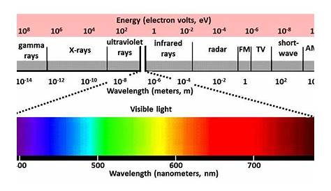 frequency spectrum chart pdf